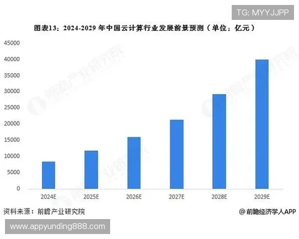 云顶国际平台：未来发展的技术趋势与行业竞争格局分析