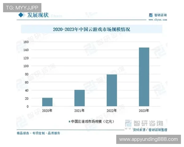 云顶云游戏的未来发展趋势与行业应用前景深度分析