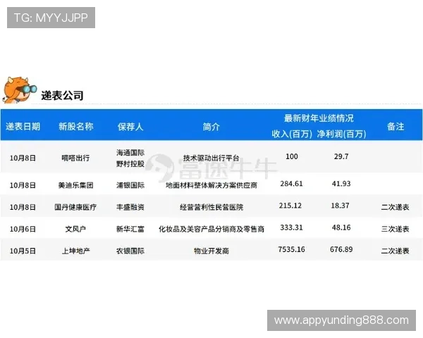 云顶新耀官网信誉度查询与验证流程详解确保玩家权益不受侵害