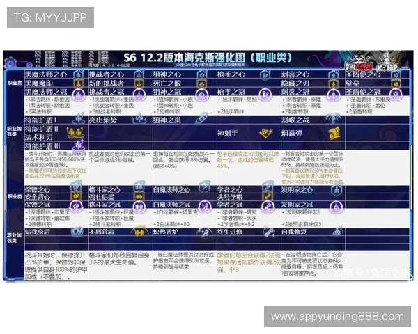 云顶游戏高阶技巧分享，提升你的战斗水平成为顶尖玩家的必备秘籍