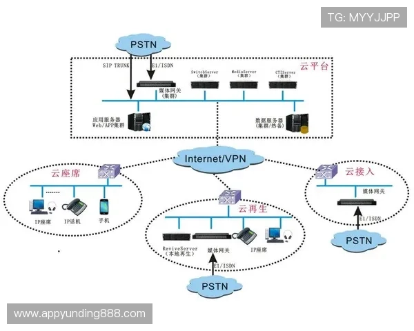 云顶国际俱乐部安全保障措施与客户服务体系全面介绍与用户体验提升方案