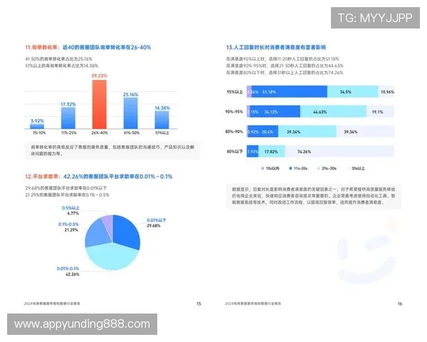 4008云顶集团app的用户评价与反馈汇总分析助力优化平台服务提升用户满意度